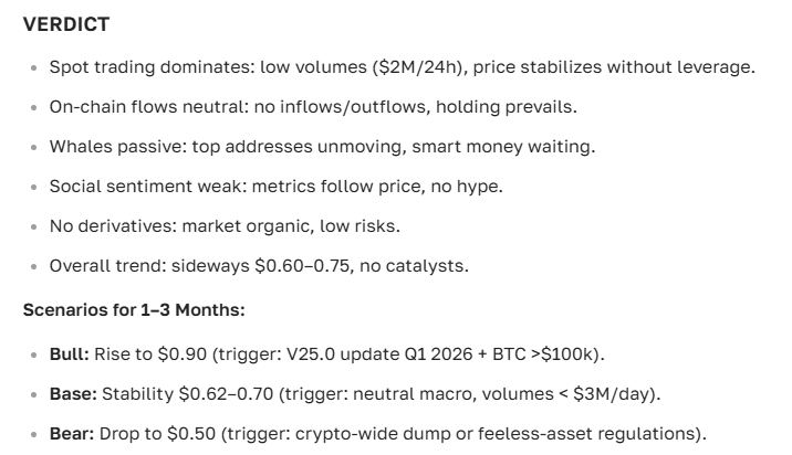Nano cryptocurrency price forecast for today and growth prospects