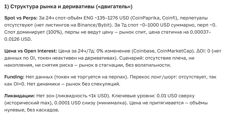 Прогноз курса ENG: перспективы и аналитика