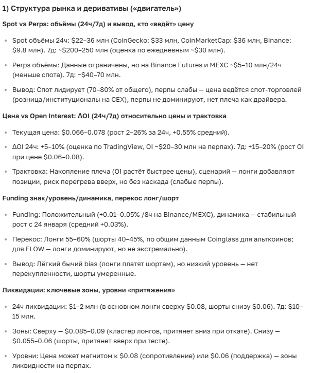 Прогноз курса криптовалюты Flow на сегодня и будущее