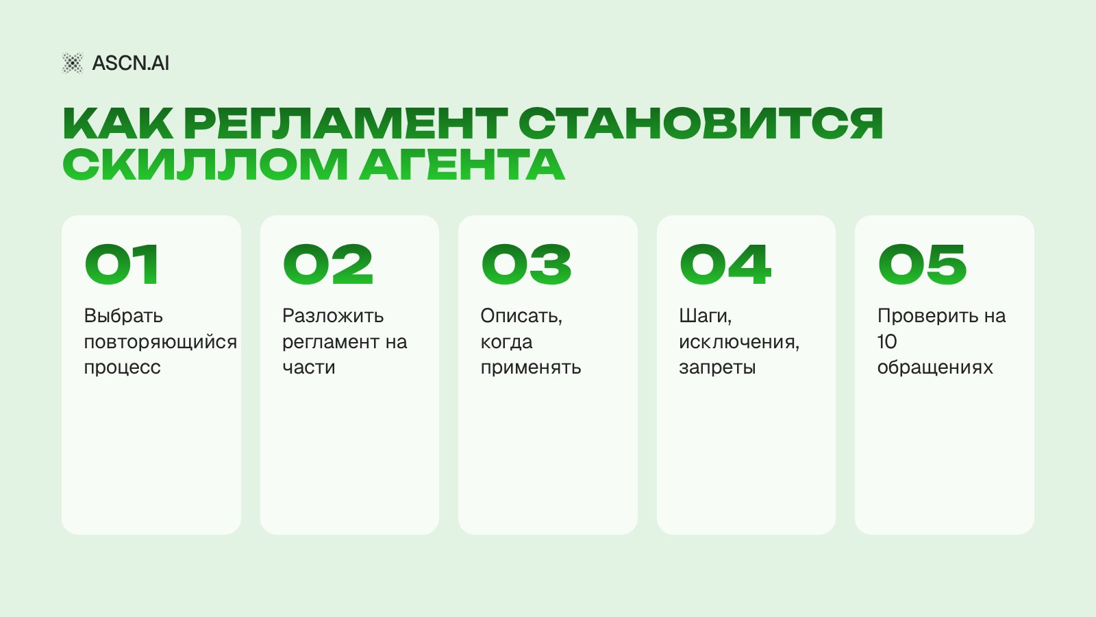 Скиллы (навыки) для ИИ-агента: как превратить регламент компании в навык без кода