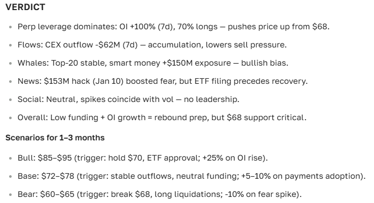 Litecoin (LTC) price forecast for 2025-2035: analytics, trends, and prospects