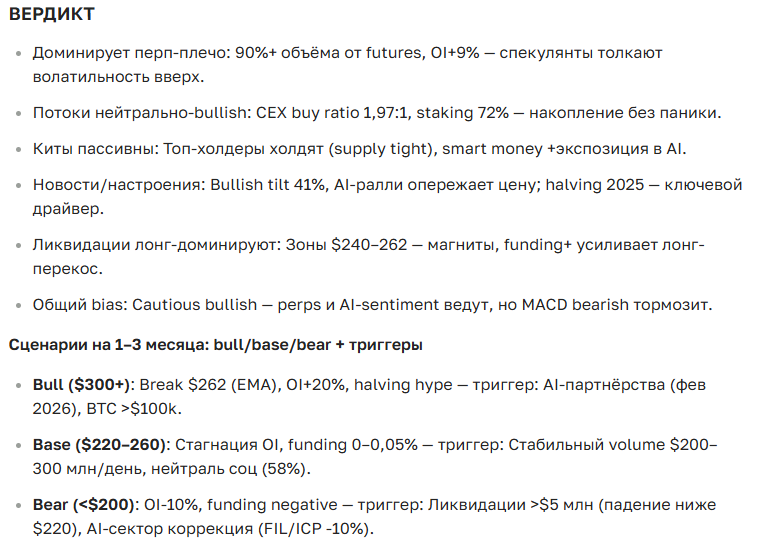 Прогноз курса криптовалюты Bittensor: цена, перспективы и аналитика