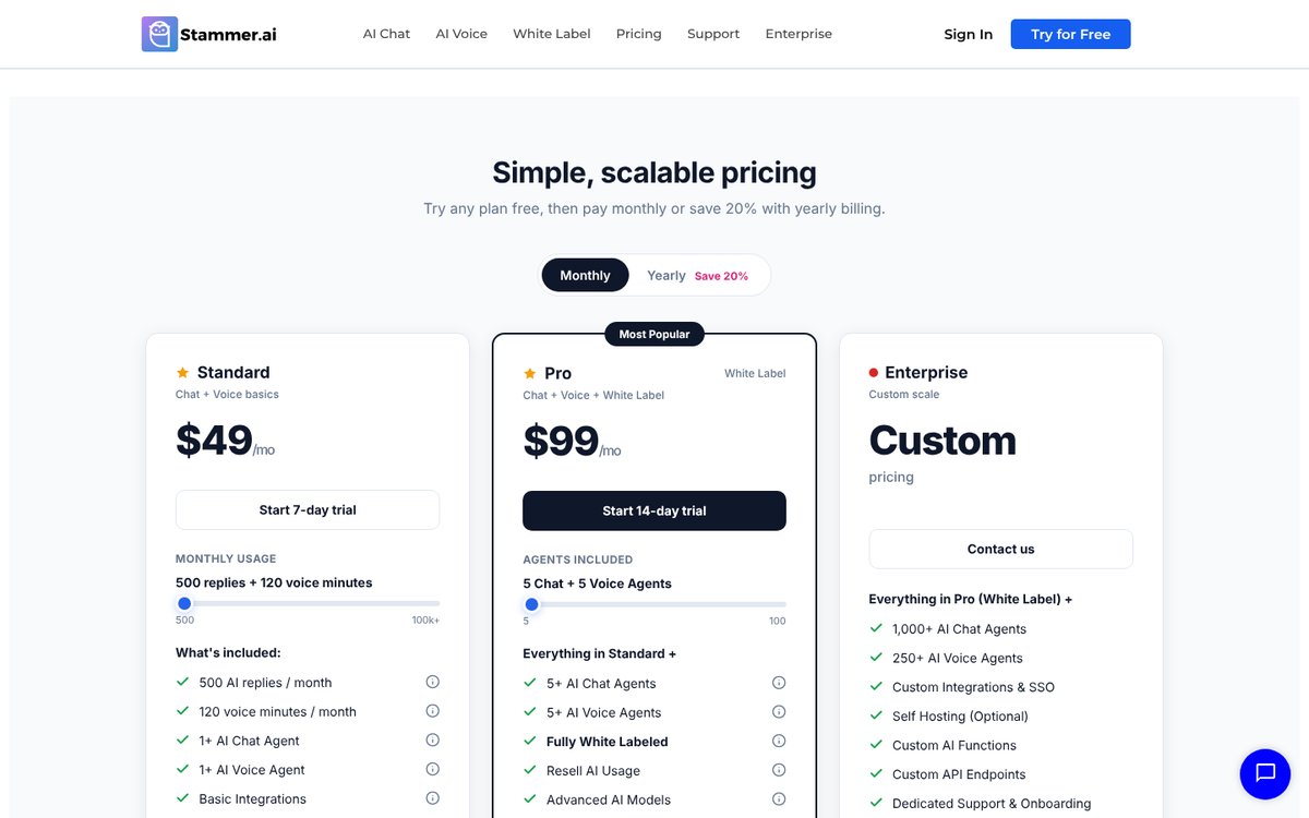 White Label платформы для ИИ-агентов: обзор и сравнение 6 сервисов
