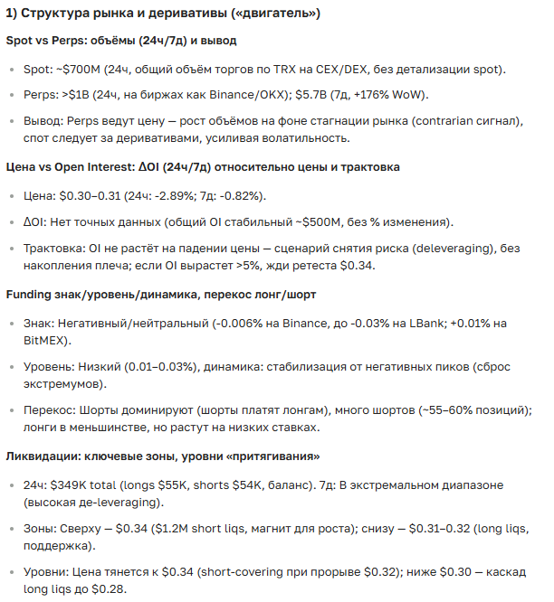 Прогноз курса криптовалюты TRON на 2025-2035 год — актуальные новости и перспективы