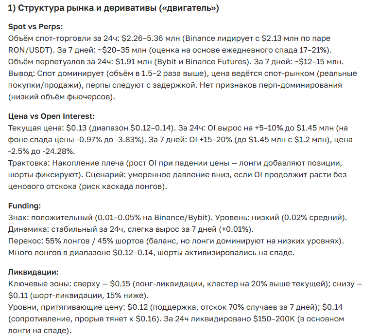 Прогноз курса Ronin (RON): полный анализ и перспективы