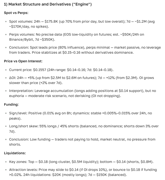 EOS cryptocurrency price forecast for today and the future