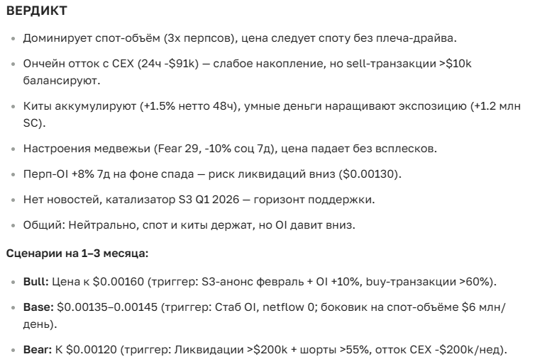 Прогноз курса Siacoin (SC) на 2025-2035 год — последние новости и перспективы роста