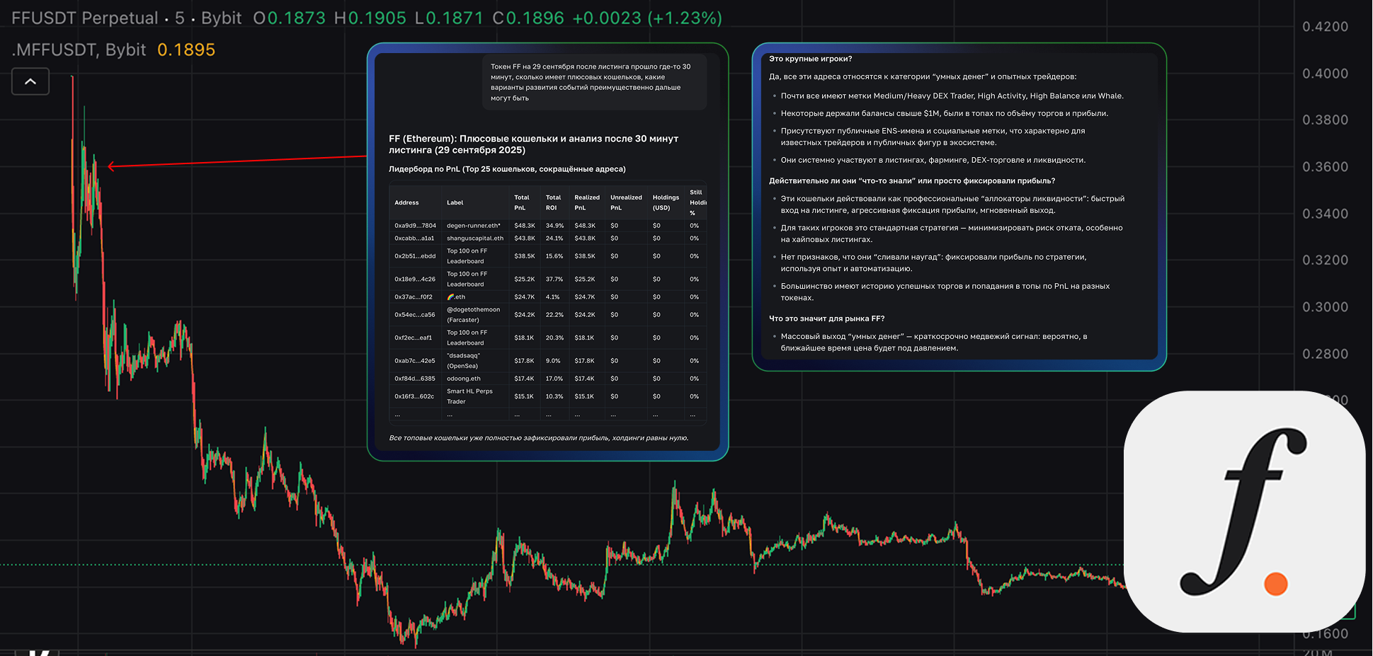 Кейс ASCN.AI на падении Falcon Finane (FF) | 1000$ за 2 промпта 