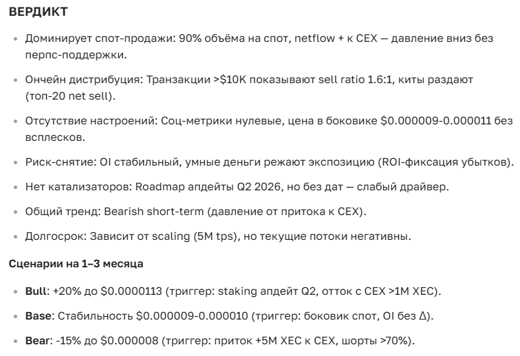 Прогноз курса eCash на сегодня и ближайшее будущее — аналитика и новости