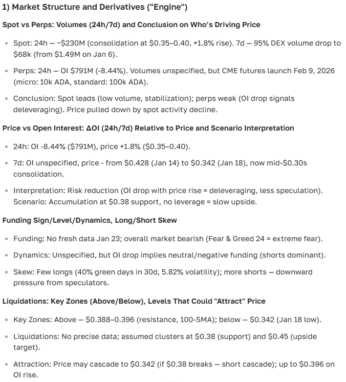 Cardano (ADA) price forecast for 2025-2035: today's price, growth prospects, and news