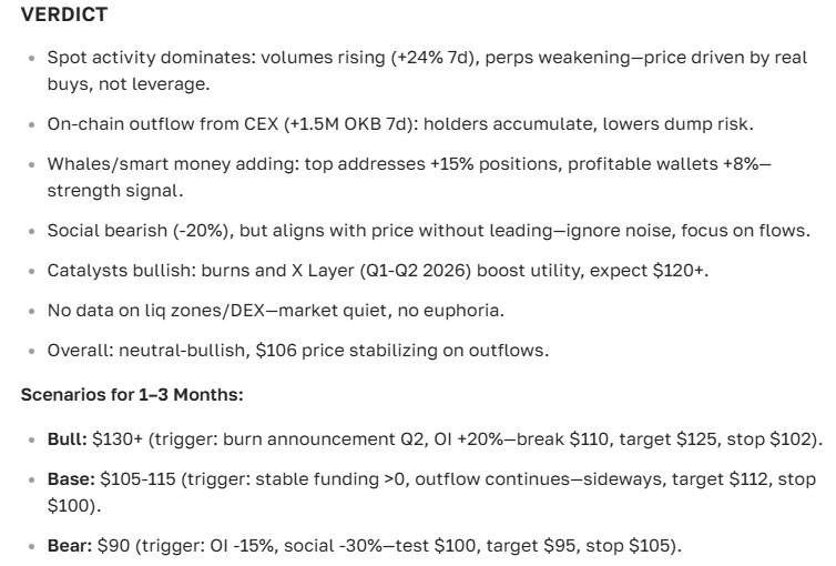 OKB cryptocurrency forecast for 2025-2035 — latest news and analysis