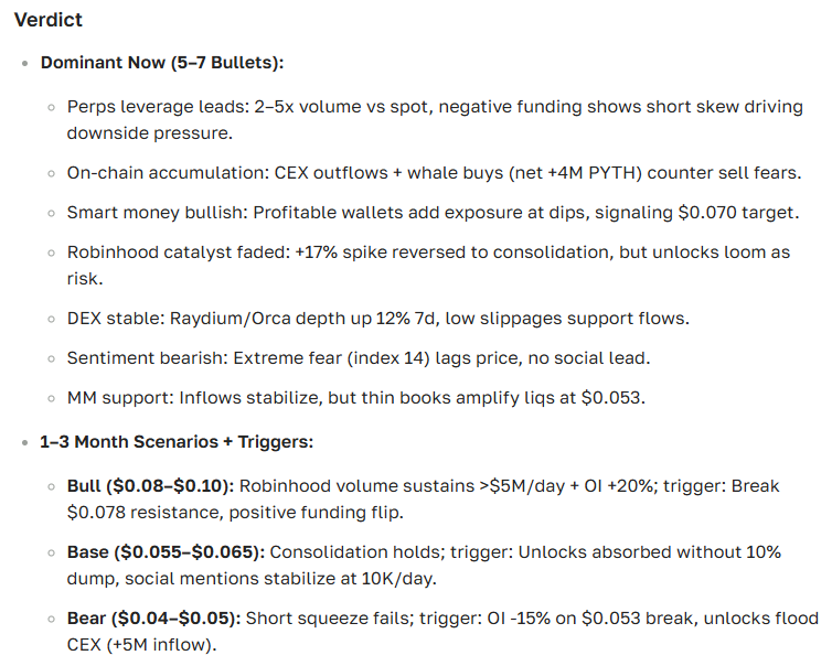 Pyth Network (PYTH) Price Forecast: Full Analysis and Outlook