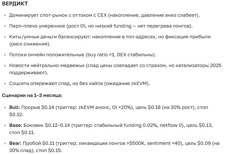 Прогноз курса Ronin (RON): полный анализ и перспективы