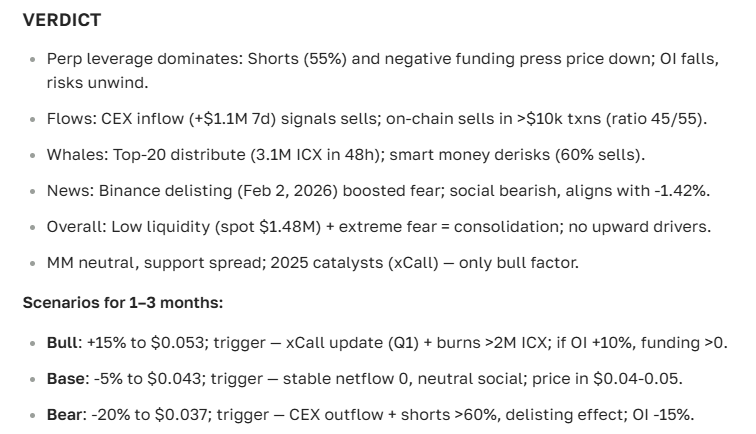 ICON Cryptocurrency Price Forecast for 2025-2035 – Analysis and News