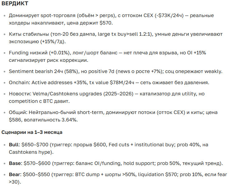 Прогноз курса Bitcoin Cash (BCH) на 2025-2035 год — цена, новости и перспективы
