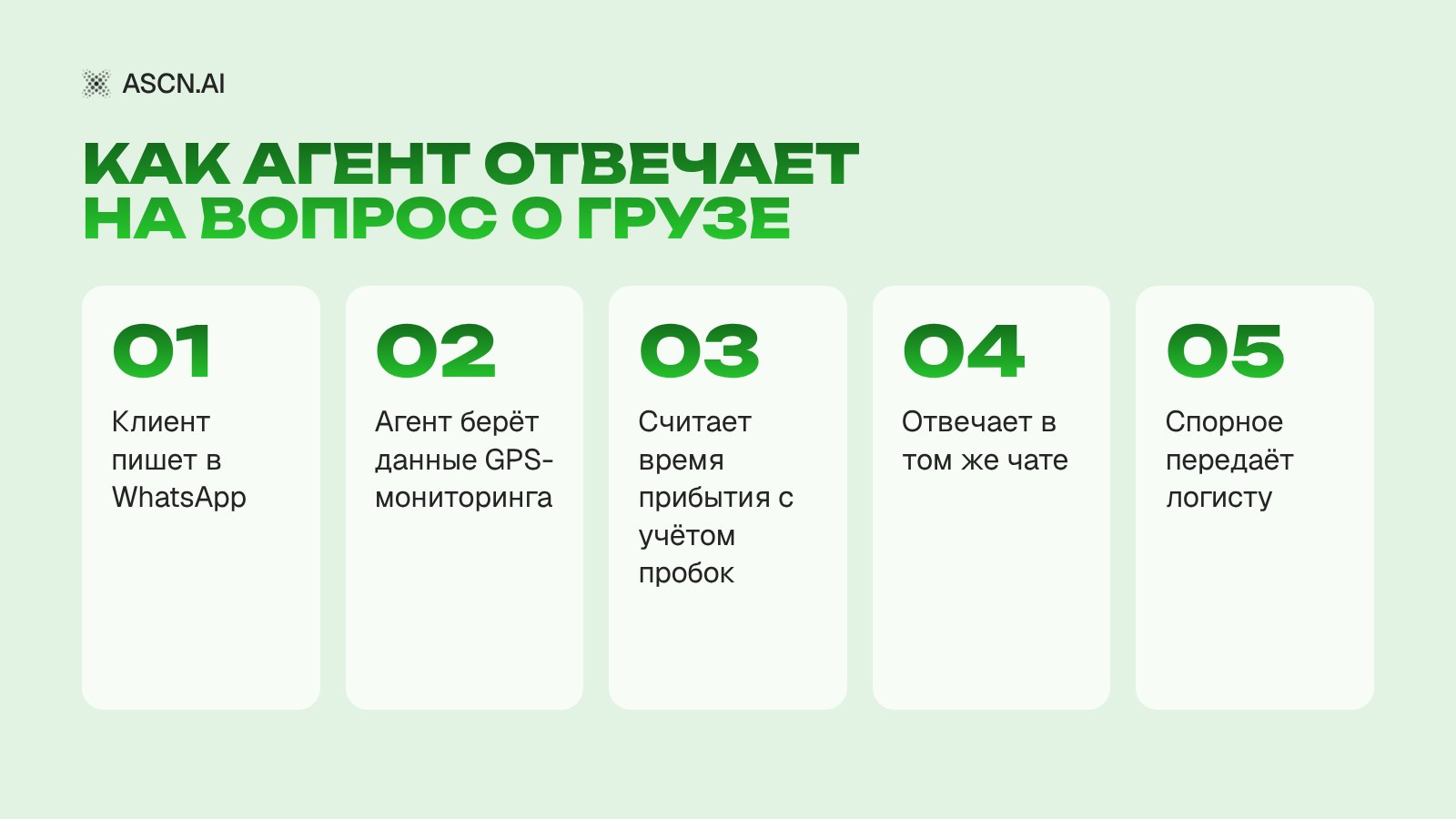 Чат-бот для логистики: кейс транспортной компании и минус 75% звонков