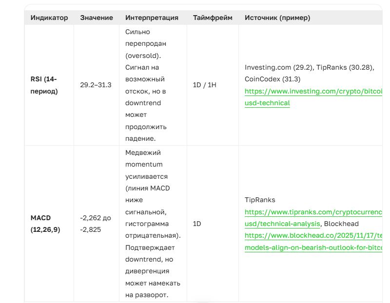 Что холдят Smart Money