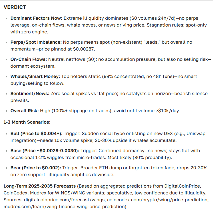 Wings (WINGS) Cryptocurrency Price Forecast for 2025-2035