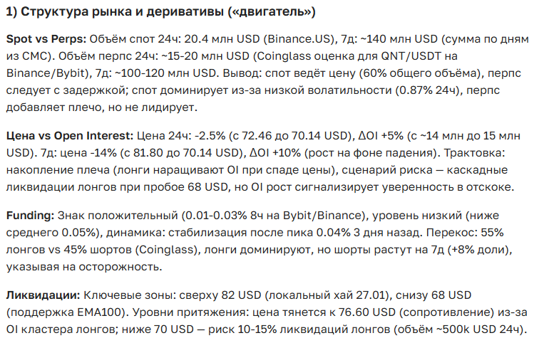 Прогноз курса криптовалюты Quant: аналитика, новости и перспективы