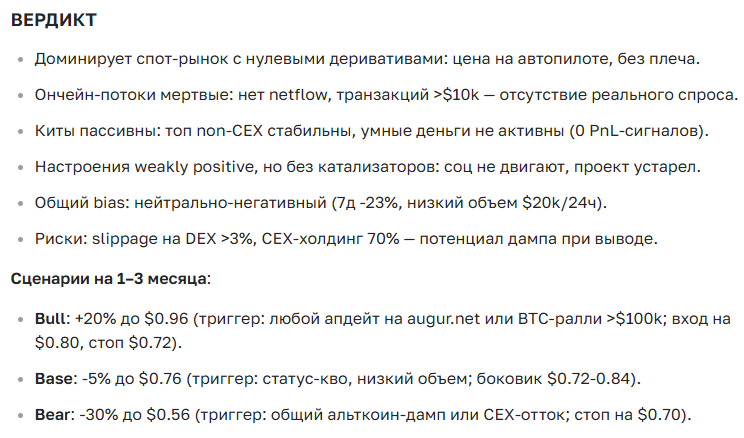 Прогноз курса криптовалюты Augur (RUP) — цена, новости и перспективы на 2025-2035 год
