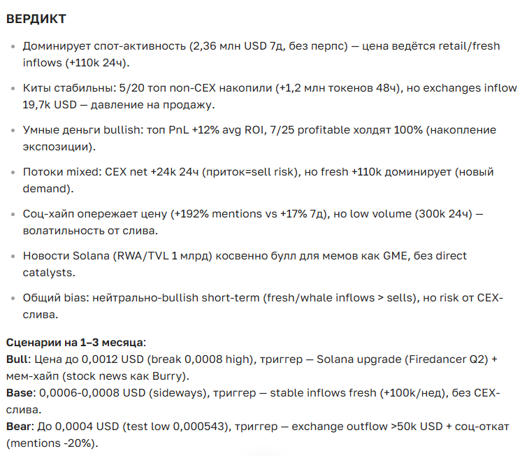 Прогноз курса акций GameStop (GME): полный анализ и перспективы