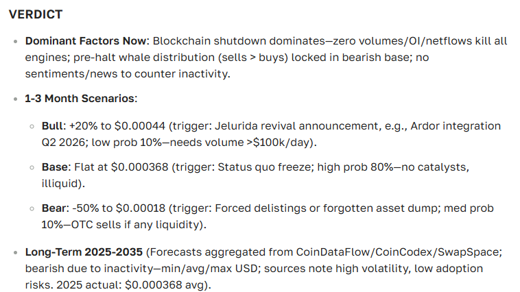 Nxt Cryptocurrency Price Forecast for Today and the Future: Price, News, and Prospects