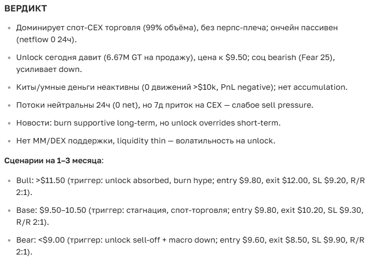 Прогноз курса GateToken (GT): полный обзор и аналитика