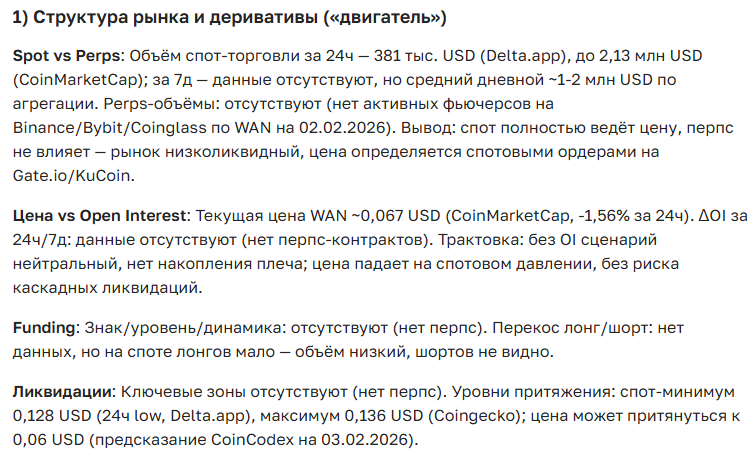 Прогноз курса криптовалюты WAN на сегодня и ближайшее будущее