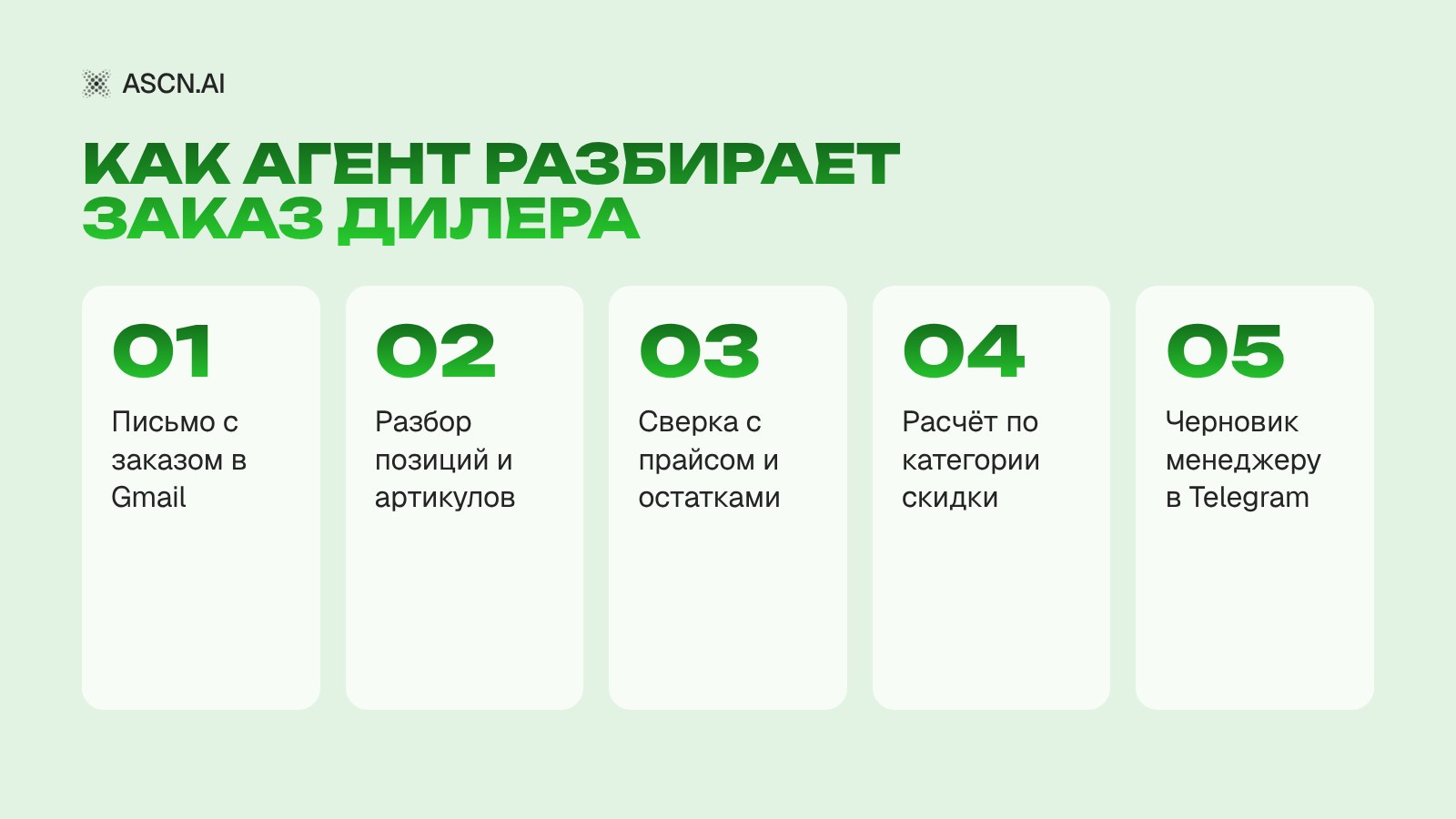 ИИ-агент для оптовых продаж: разбор заказов дилеров из почты