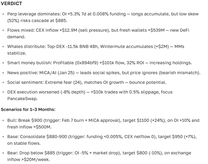 BNB cryptocurrency forecast for 2025-2035 — latest news and outlook