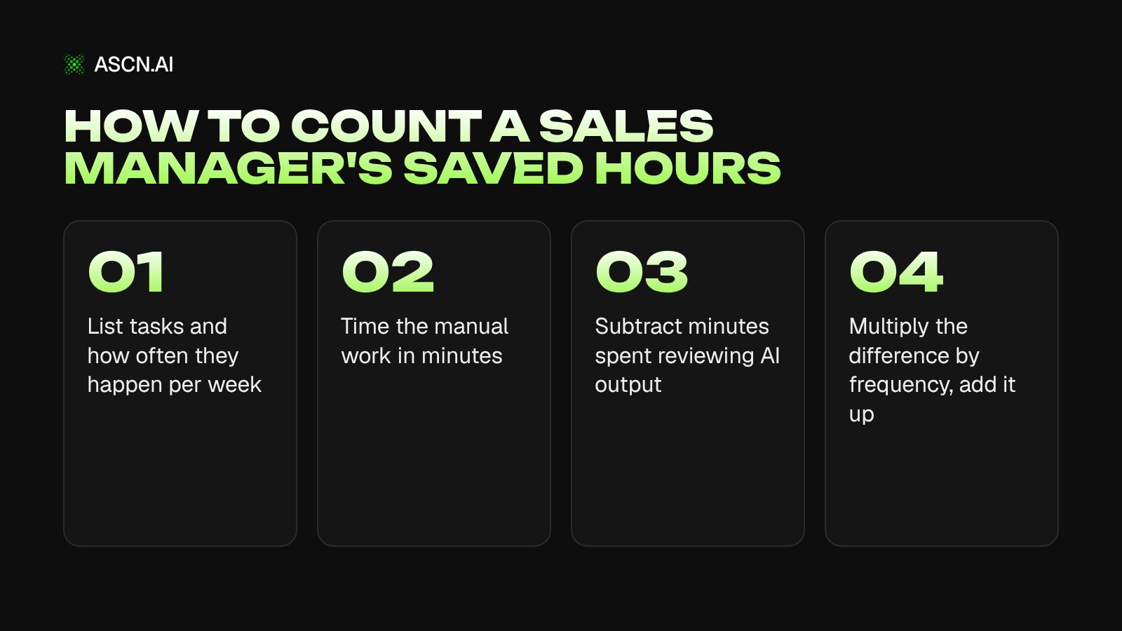 AI for Sales Managers: 8 Weekly Tasks to Hand Off and Where AI Gets It Wrong