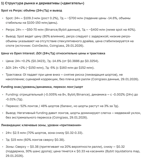Прогноз курса криптовалюты FTM на сегодня и будущее