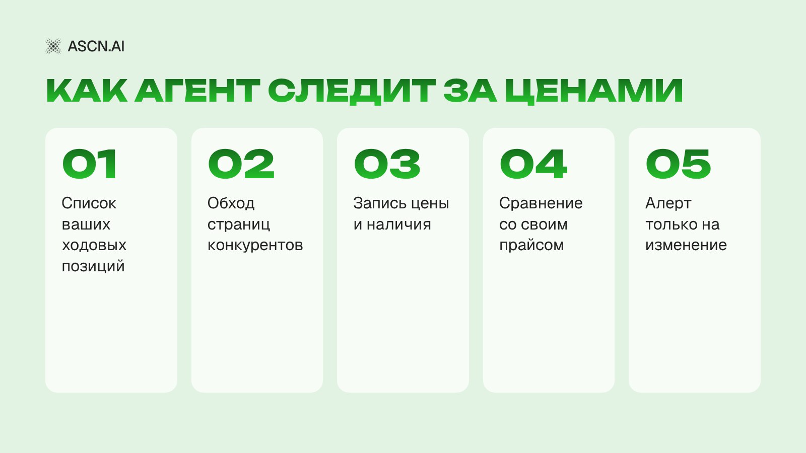 ИИ-агент для мониторинга цен конкурентов: ежедневный обход и алерты