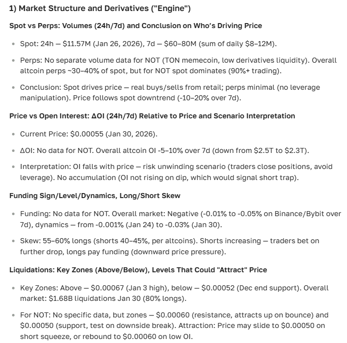 Notcoin cryptocurrency exchange rate forecast for today and the near future