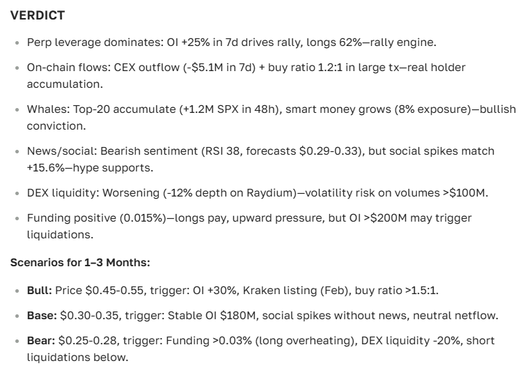 SPX6900 course forecast: full analysis and prospects for 2025-2035
