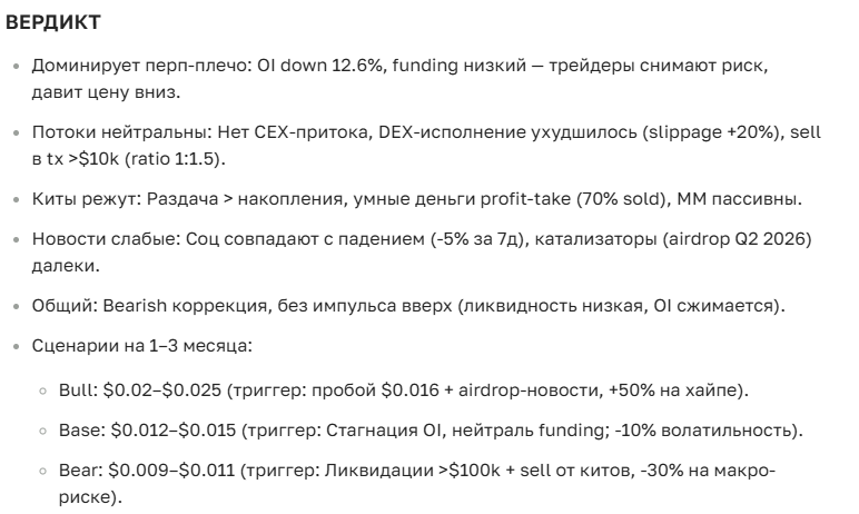 Прогноз курса Xai: полный анализ и перспективы инвестиций