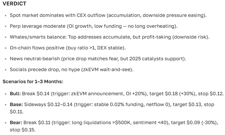 Ronin Course Forecast (RON): Full Analysis and Outlook
