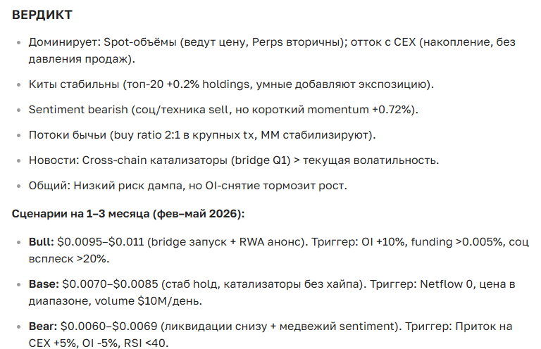 Прогноз курса криптовалюты WAXP на сегодня и ближайшее будущее