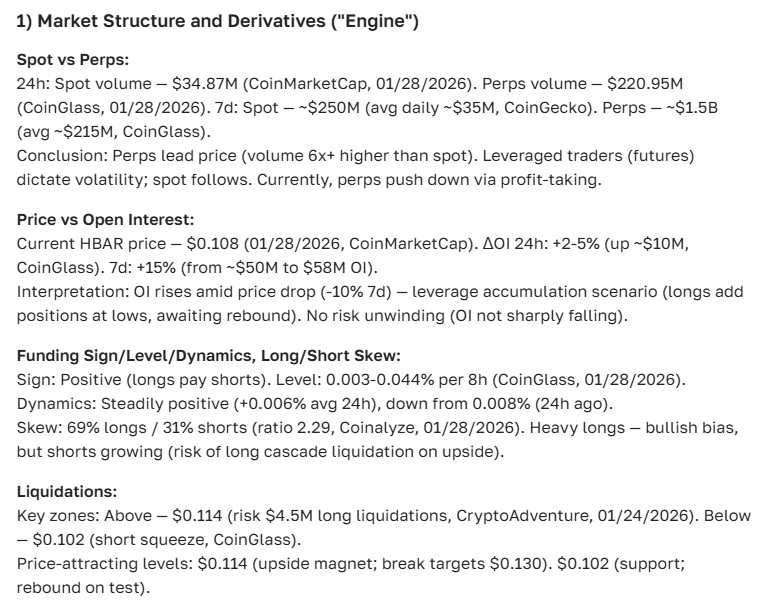 Hedera (HBAR) Price Prediction for 2025-2035: Complete Overview and Analysis