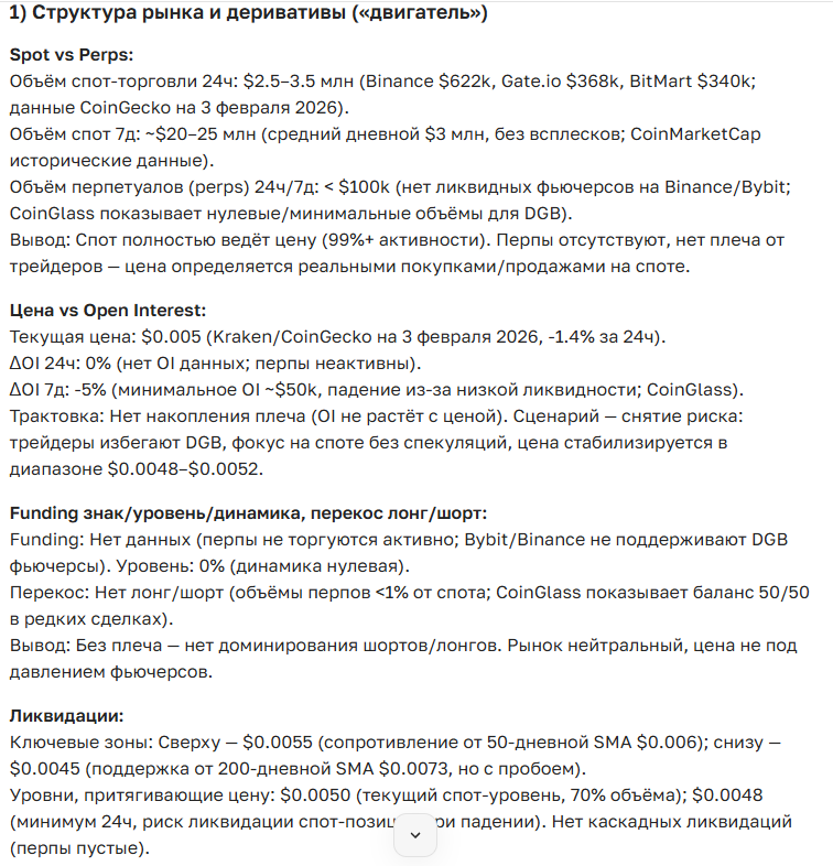 Прогноз курса криптовалюты DigiByte (DGB) на сегодня и будущее
