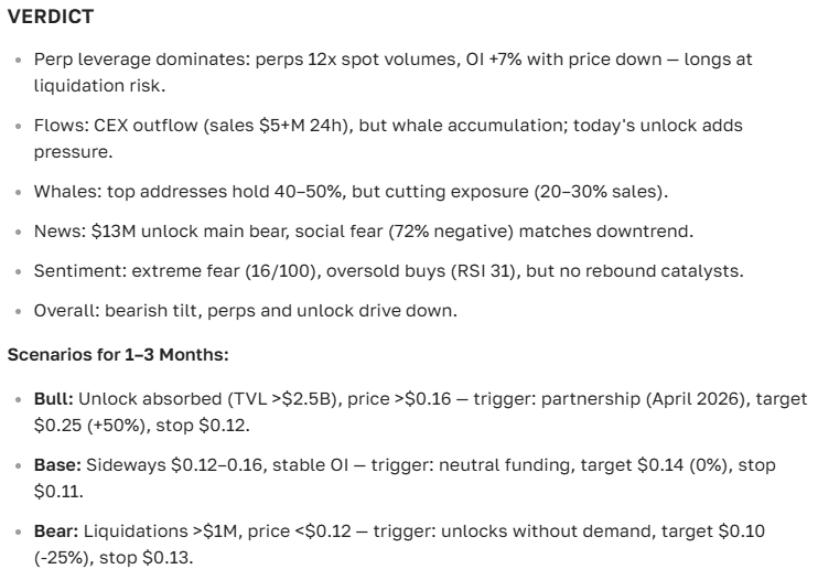 Ethena (ENA) Cryptocurrency Exchange Rate Forecast 2025-2035