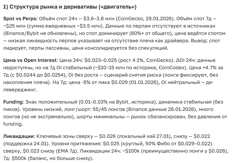 Прогноз курса криптовалюты WOO на 2025-2035 год