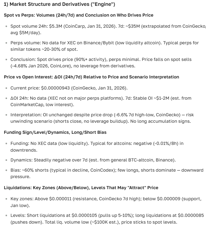 eCash exchange rate forecast for today and the near future — analytics and news