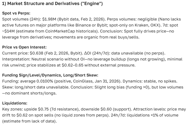 Nano cryptocurrency price forecast for today and growth prospects