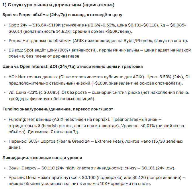Прогноз курса криптовалюты SingularityNET (AGIX) на 2025-2035 год