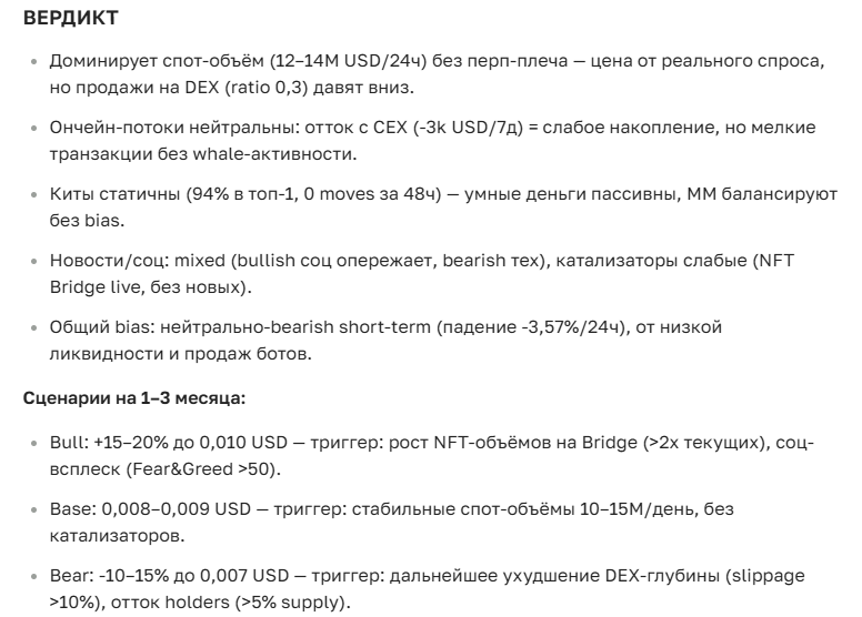 Прогноз курса криптовалюты WAX: перспективы и актуальные новости