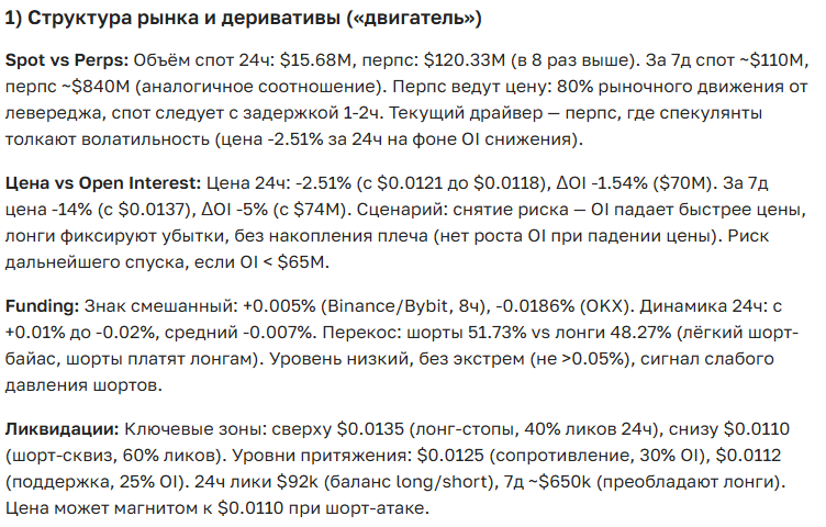 Прогноз курса Brett (BRETT) на 2024-2036 годы: полный анализ и перспективы