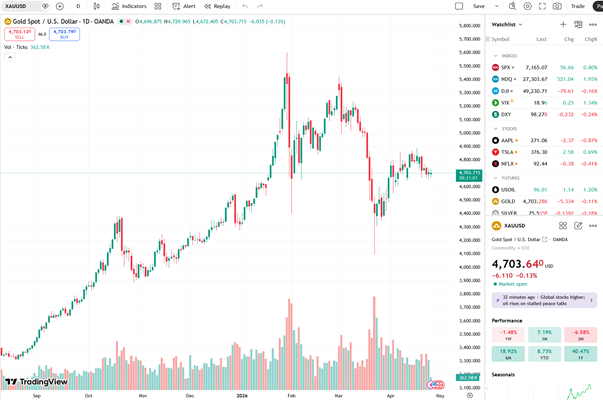 Лучшие криптобиржи для торговли акциями, золотом и Forex в 2026 году