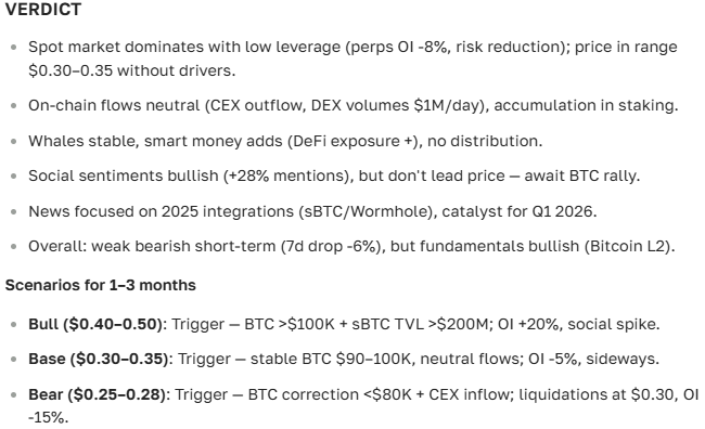 Stacks cryptocurrency forecast for 2025-2035: price, prospects, and news today