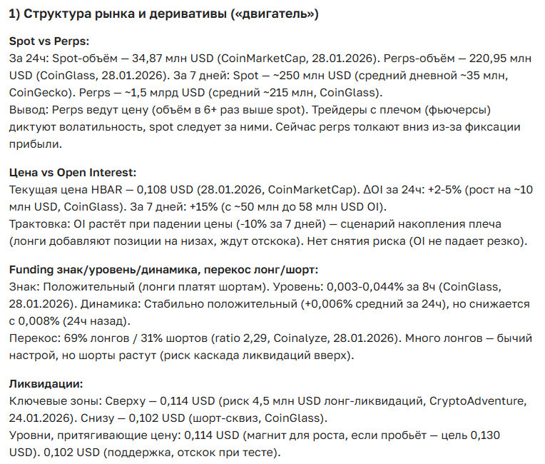 Прогноз курса Hedera (HBAR) на 2025-2035 год: полный обзор и аналитика